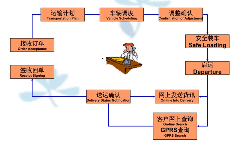 吴江震泽直达田林物流公司,震泽到田林物流专线